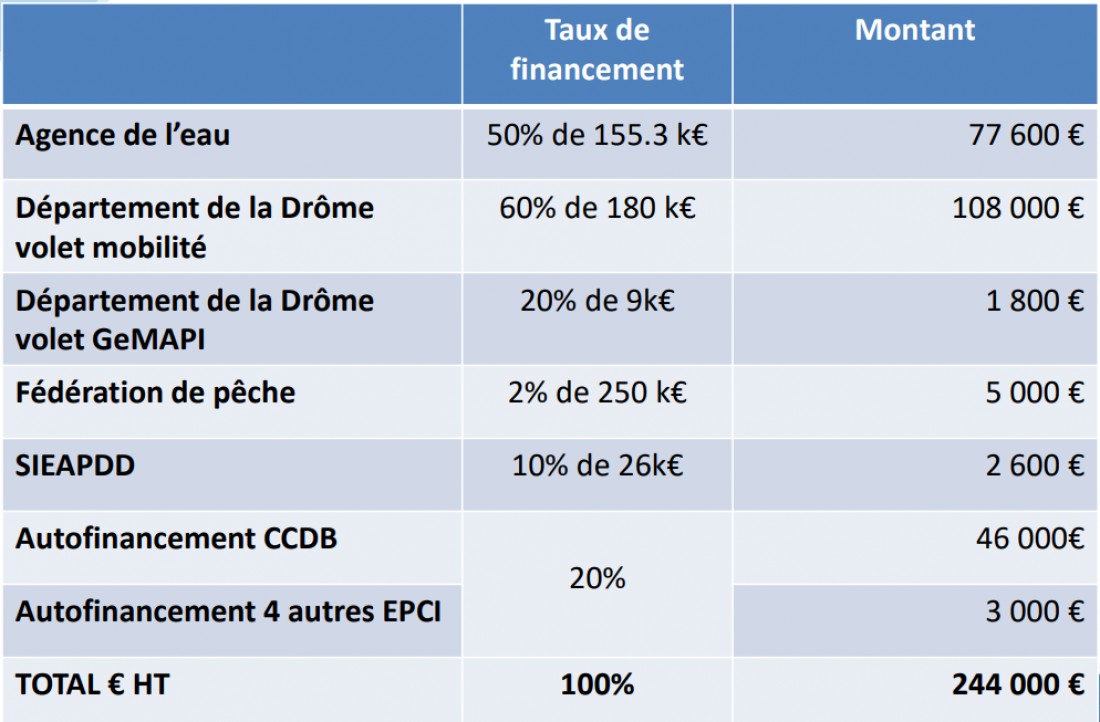 financement